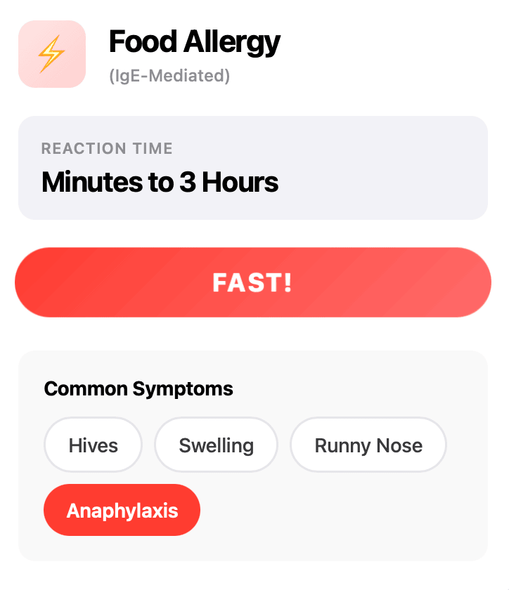 Mobile interface displaying Food Reactions comparison with tabbed navigation. Two switchable cards accessible via tabs or swipe gestures. Food Allergy tab shows IgE-Mediated response with lightning icon, reaction time minutes to 3 hours, FAST red indicator, symptoms including hives, swelling, runny nose, and anaphylaxis alert. Food Sensitivity tab shows IgG and Immune Complex/Complement C3d-Mediated response with water droplet icon, reaction time 3 hours to 3 weeks, DELAYED yellow indicator, symptoms including brain fog, headaches, bloating, fatigue, and joint pain. Bottom page indicators show current view position.