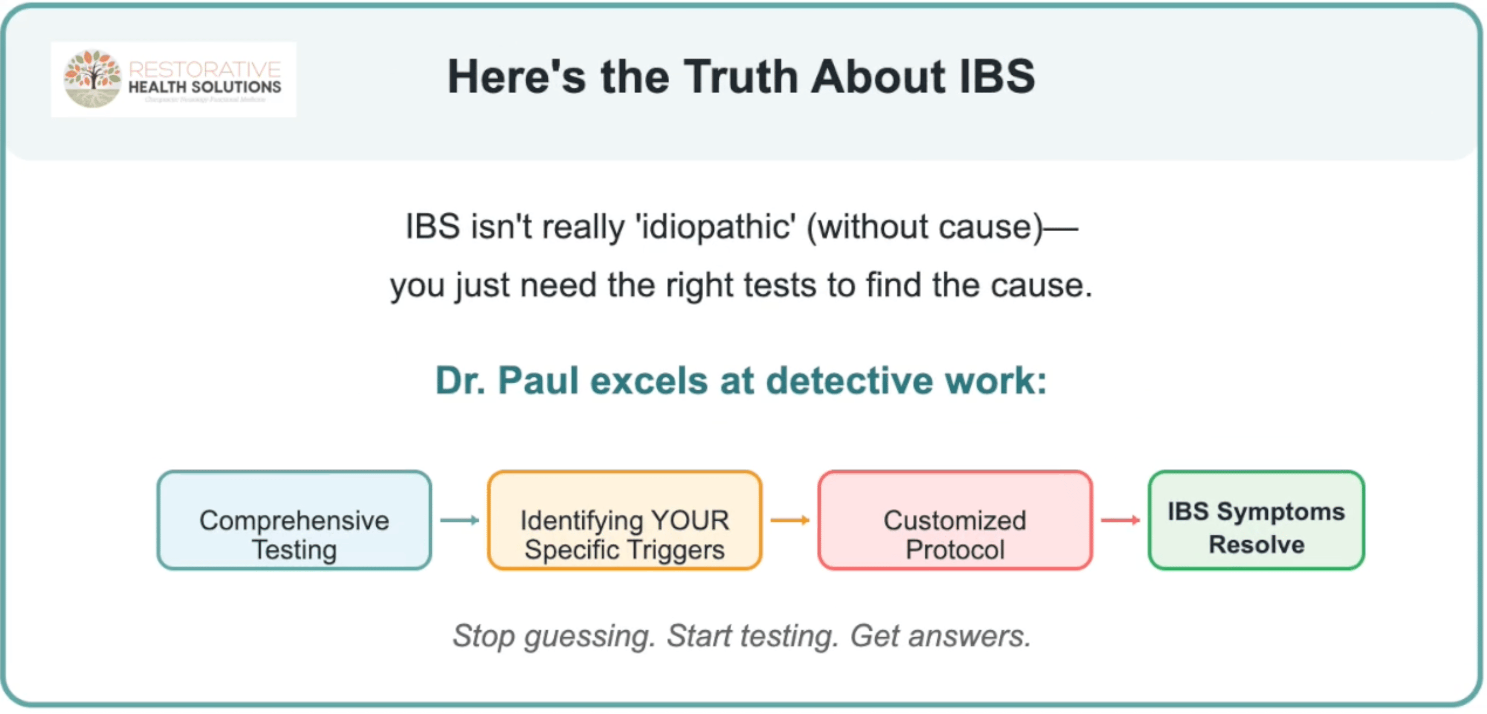 Functional medicine approach to IBS treatment by Dr. Paul showing comprehensive testing process from identifying triggers to customized protocols for symptom resolution